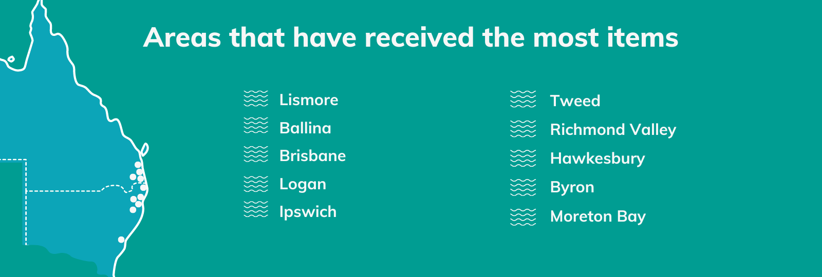 Areas that have received the most items: Lismore, Ballina, Brisbane, Logan, Ipswich, Tweed, Richmond Valley, Hawkesbury, Byron, Moreton Bay