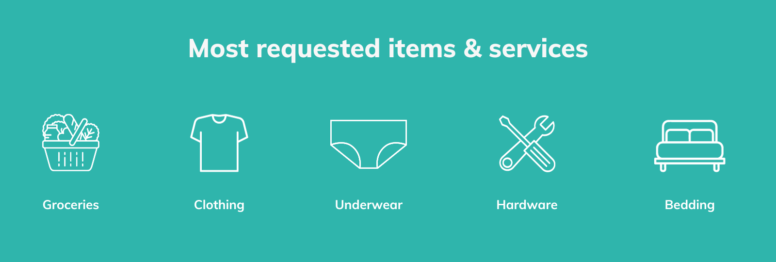 Most requested items and services for Central West NSW flood recovery: groceries, clothing, underwear, hardware and bedding