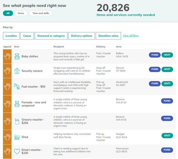 Screenshot of the GIVIT website showing item request for the What's Needed list