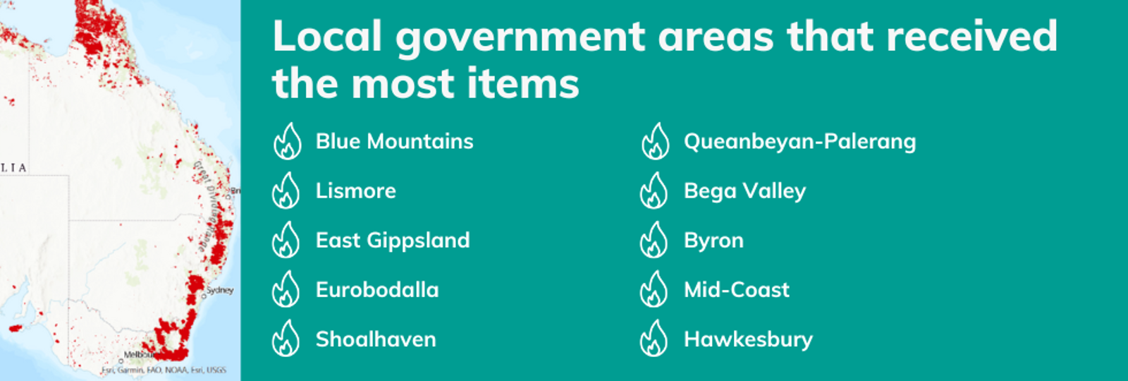 A map showing bushfires affected areas and the LGAs that have received the most donated items: Blue Mountains, Lismore, East Gippsland, Eurobodalla, Shoalhaven, Queanbeyan-Palerang, Bega Valley, Byron, Mid-Coast and Hawkesbury